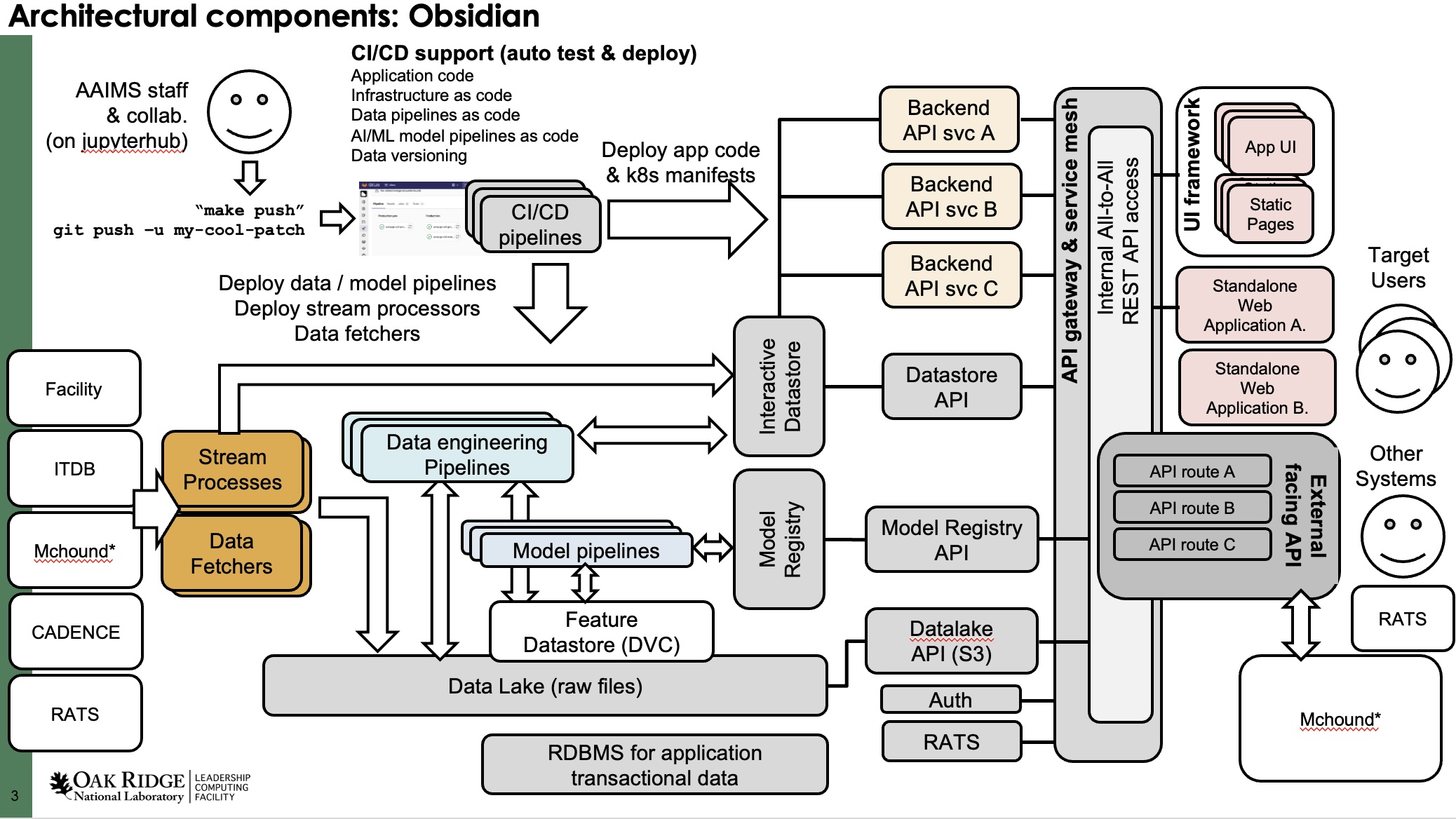 Obsidian - ODA Platform