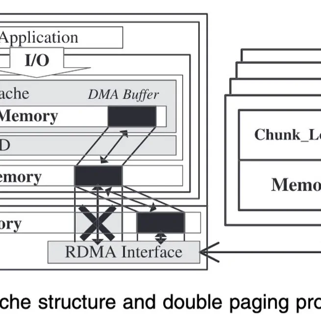Cashing in on the Cache in the Cloud