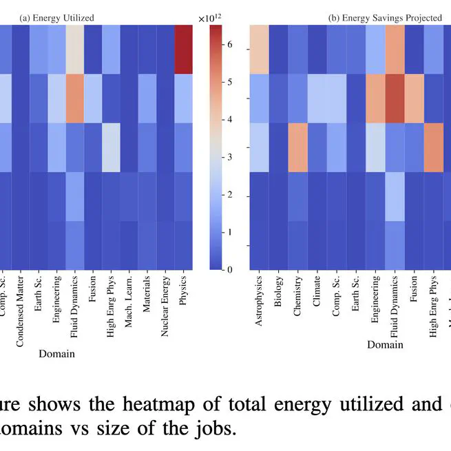 Exploring the Frontiers of Energy Efficiency using Power Management at System Scale