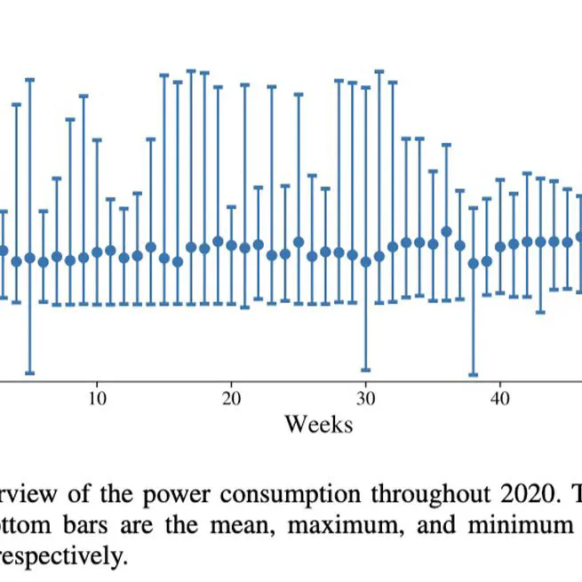 The Challenge of Disproportionate Importance of Temporal Features in Predicting HPC Power Consumption
