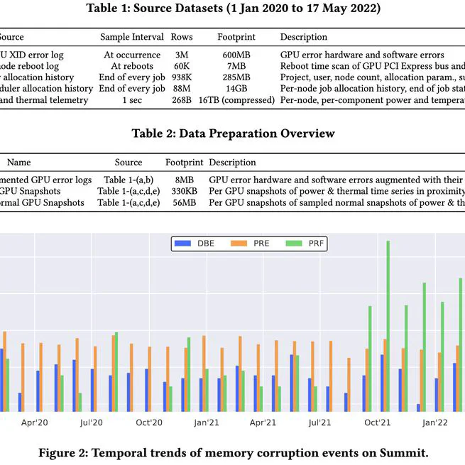 Understanding GPU Memory Corruption at Extreme Scale: The Summit Case Study