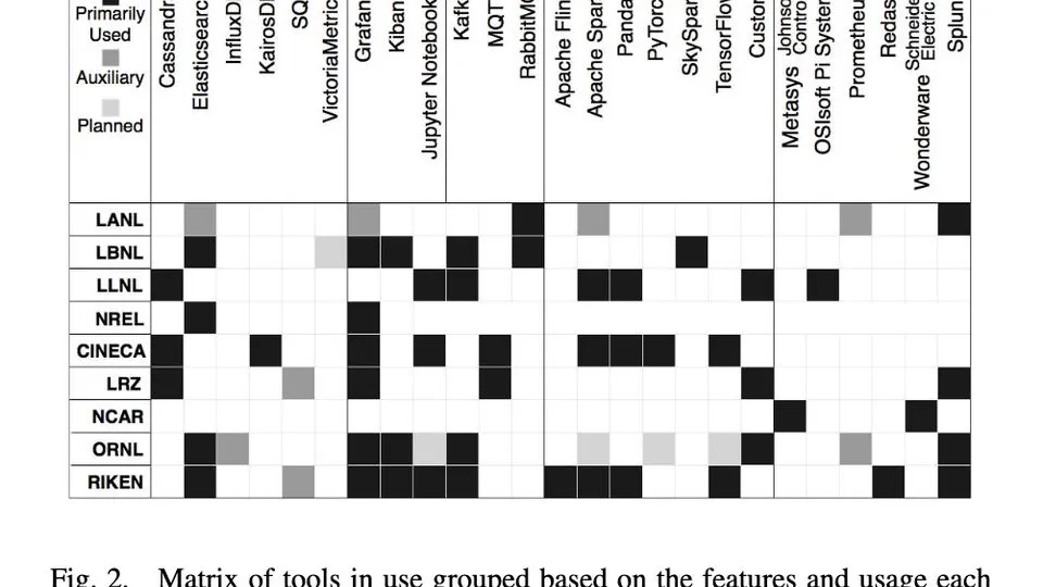 Global Experiences with HPC Operational Data Measurement, Collection and Analysis