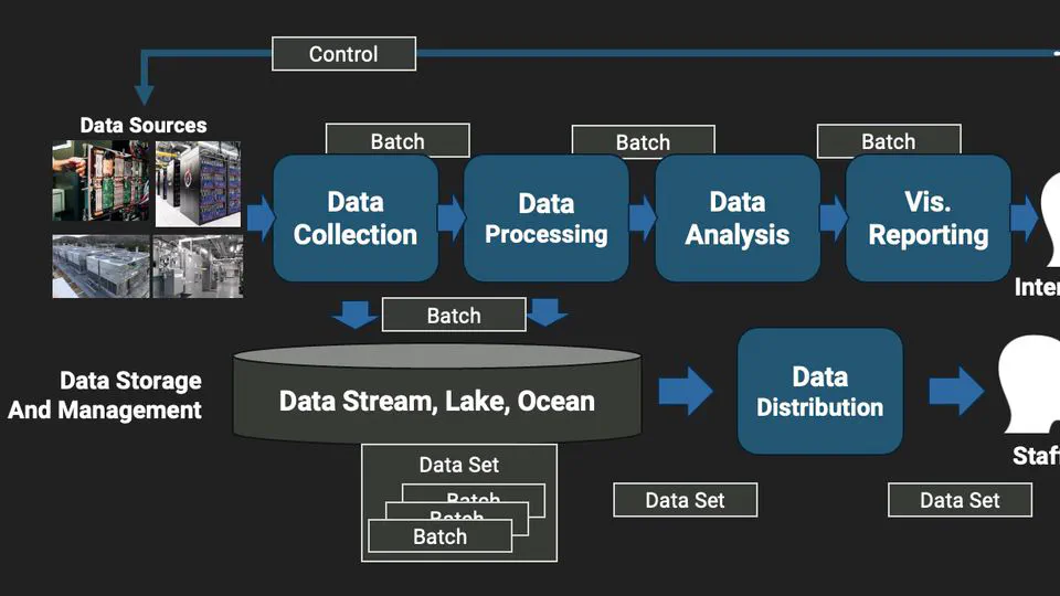 Navigating Exascale Operational Data Analytics: From Inundation to Insight