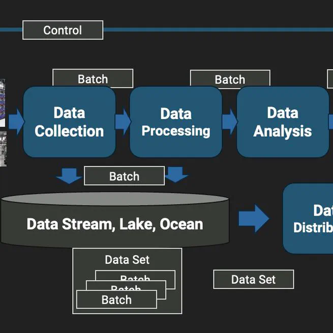 Navigating Exascale Operational Data Analytics: From Inundation to Insight