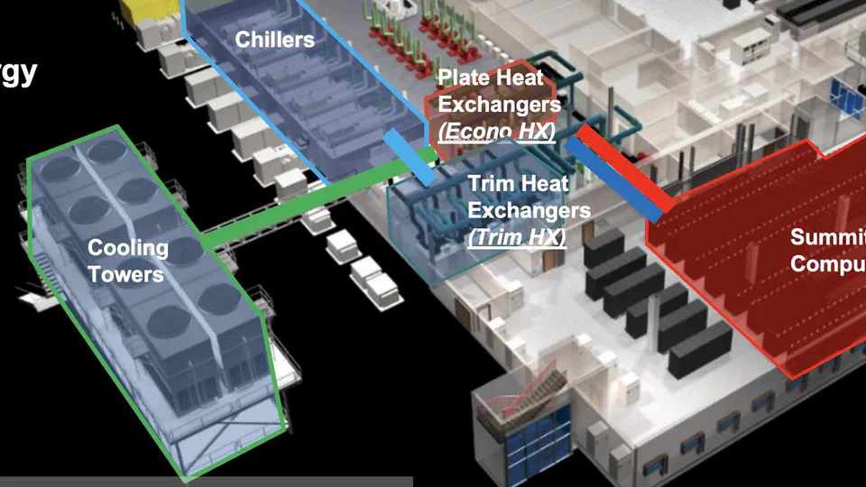 Revealing power, energy and thermal dynamics of a 200PF pre-exascale supercomputer
