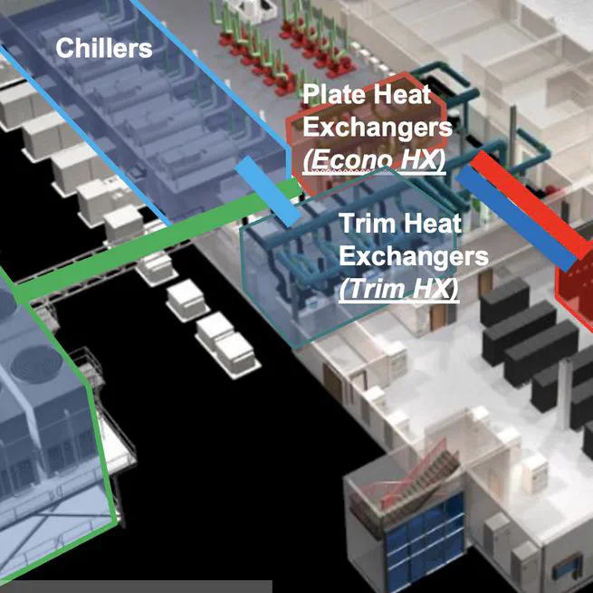 Revealing power, energy and thermal dynamics of a 200PF pre-exascale supercomputer