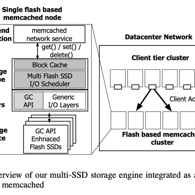 Providing QoS through host controlled flash SSD garbage collection and multiple SSDs