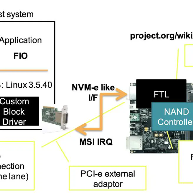 Unblinding the OS to Optimize User-Perceived Flash SSD Latency