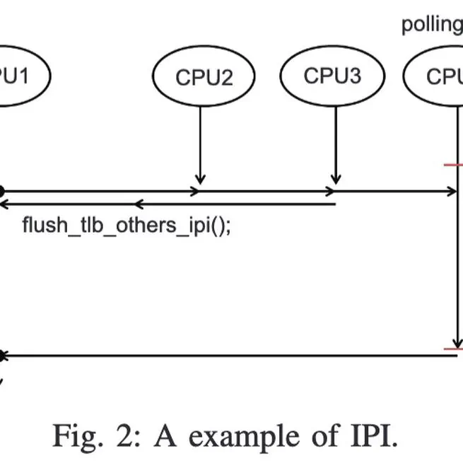 Low-latency Memory-Mapped I/O for Data-Intensive Applications on Fast Storage Devices