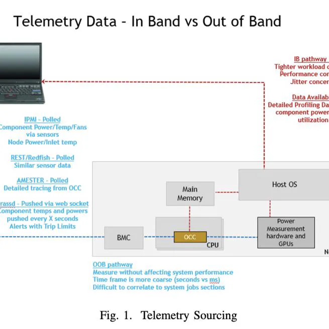 Hybrid Approach to HPC Cluster Telemetry and Hardware Log Analytics