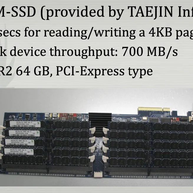 Exploiting Peak Device Throughput from Random Access Workload