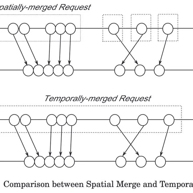Optimizing the Block I/O Subsystem for Fast Storage Devices