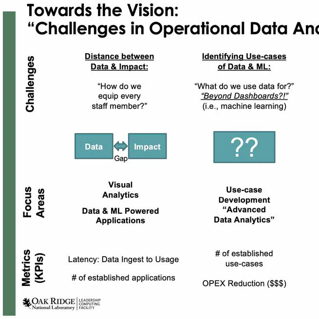 Operational Data Analytics for HPC Energy Efficiency - The Cost of Staying Afloat