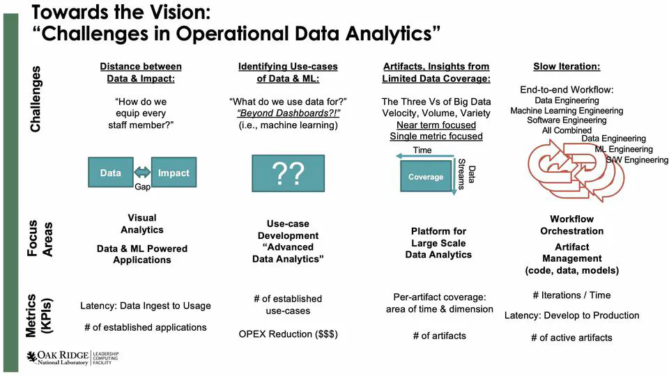 Operational Data Analytics for HPC Energy Efficiency - The Cost of Staying Afloat